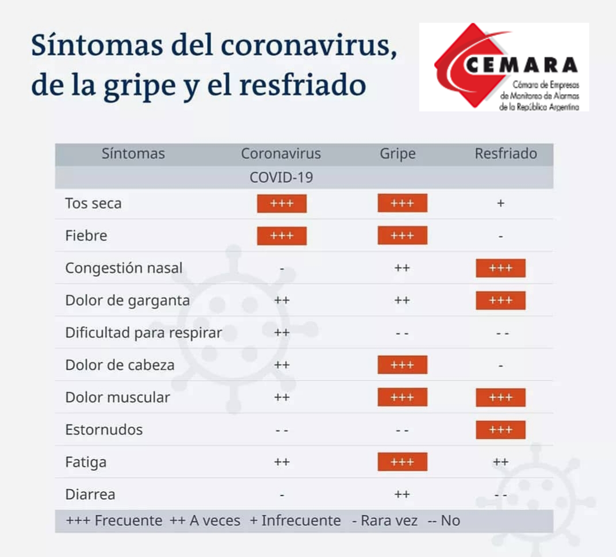 Difusion Coronavirus